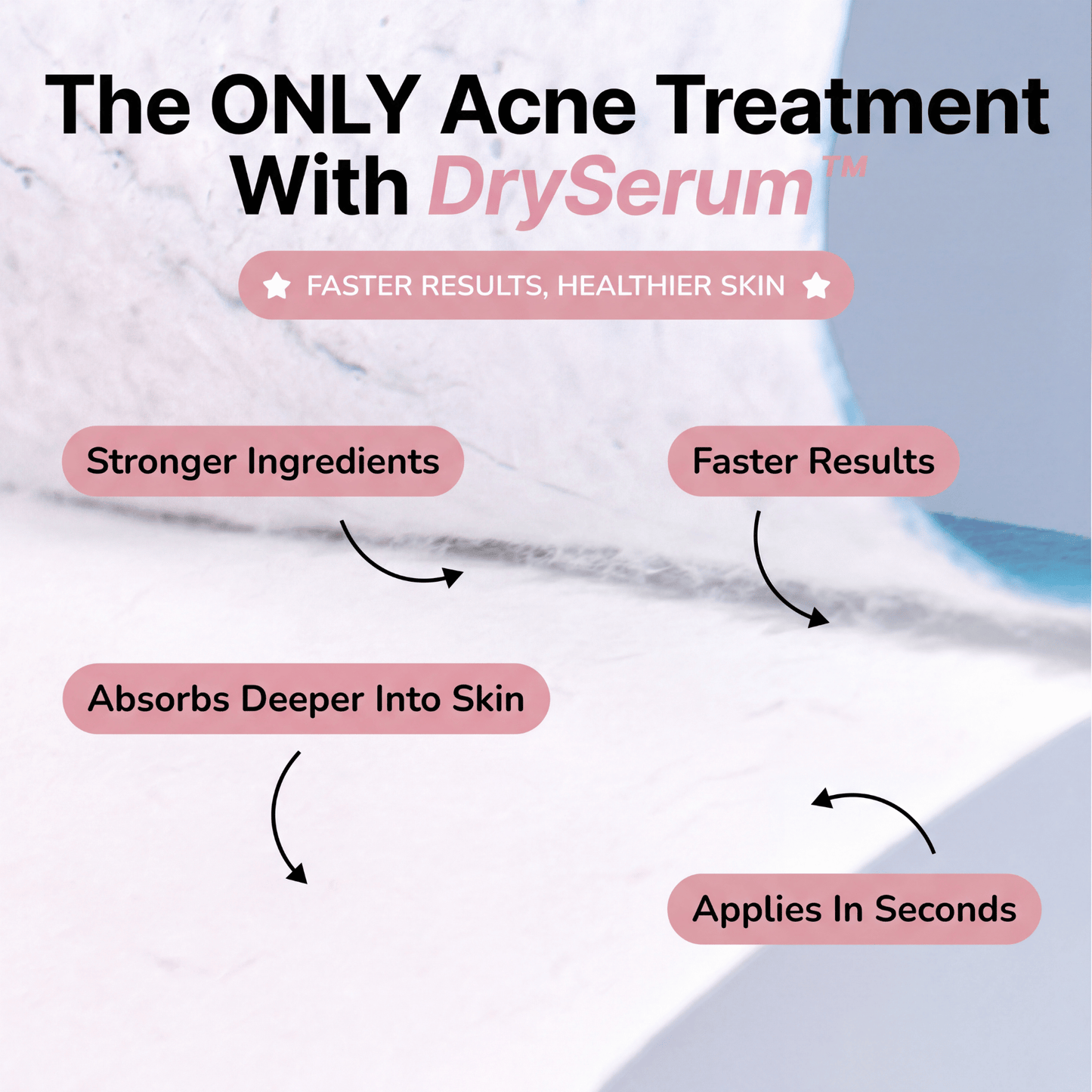 Acne Clearing & Skin Healing Regimen