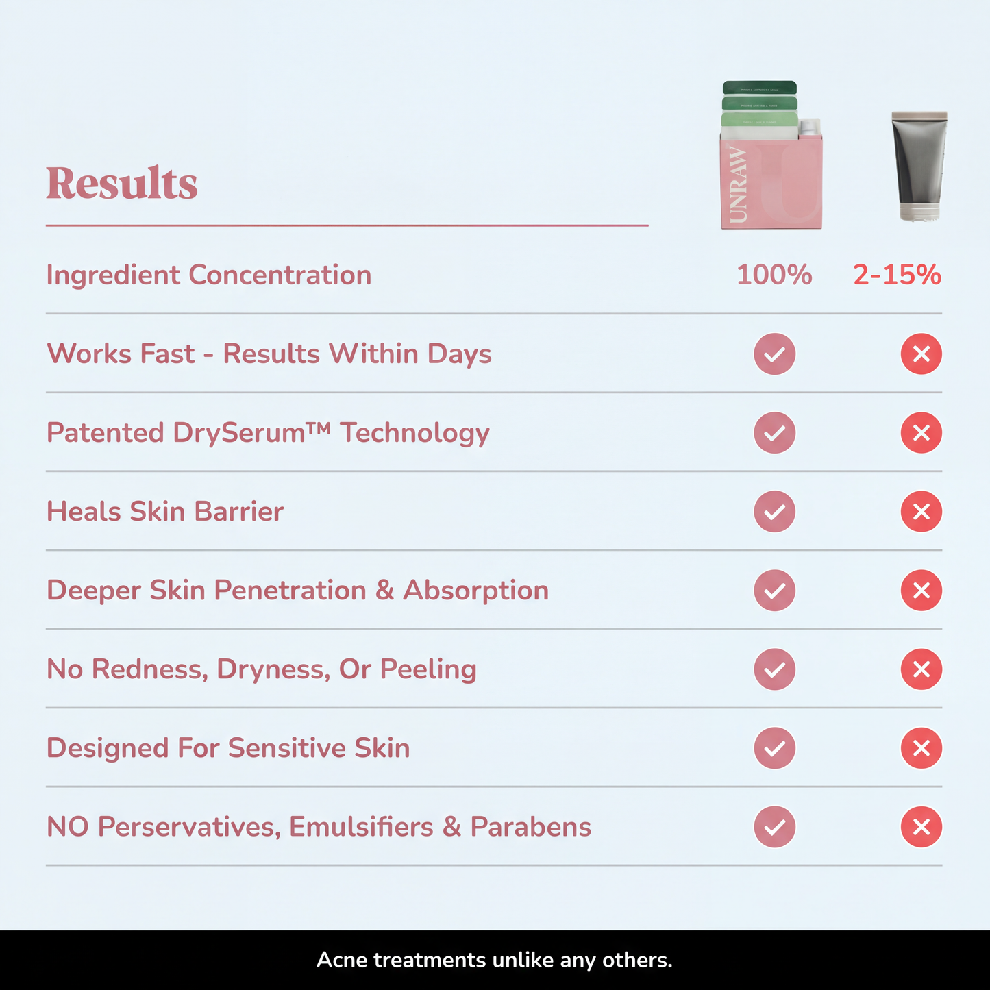 Acne Clearing & Skin Healing Regimen